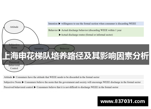 上海申花梯队培养路径及其影响因素分析